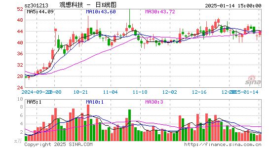 观想科技