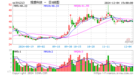 观想科技