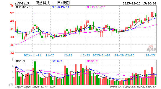 观想科技