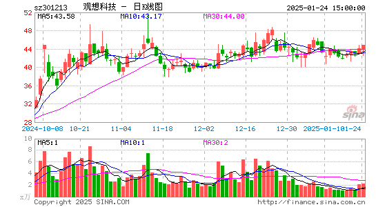 观想科技