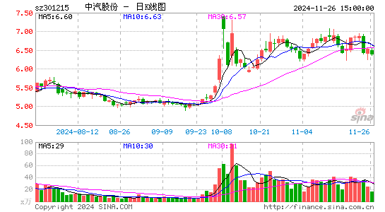 中汽股份