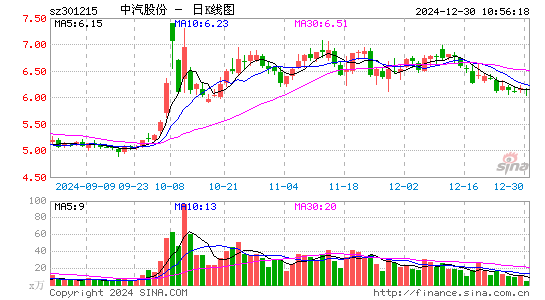 中汽股份