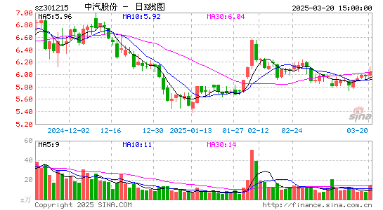 中汽股份