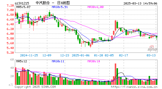 中汽股份