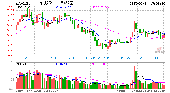 中汽股份