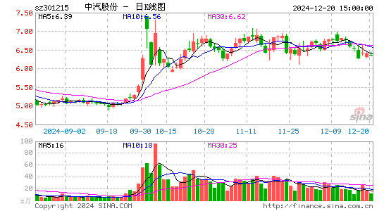 中汽股份