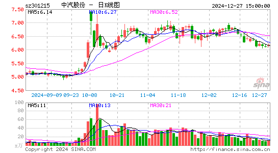 中汽股份