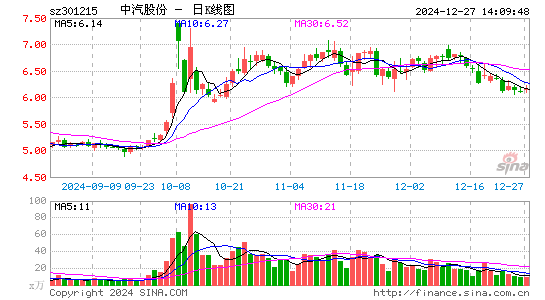 中汽股份