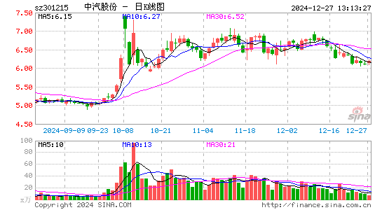 中汽股份