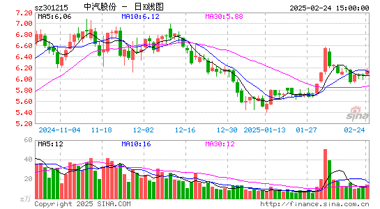 中汽股份