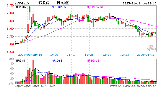 中汽股份