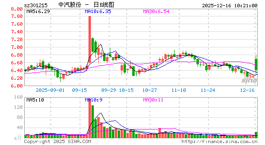 �����ɷ�