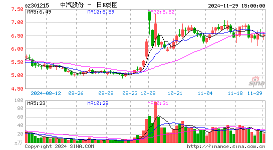 中汽股份