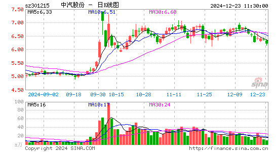 中汽股份