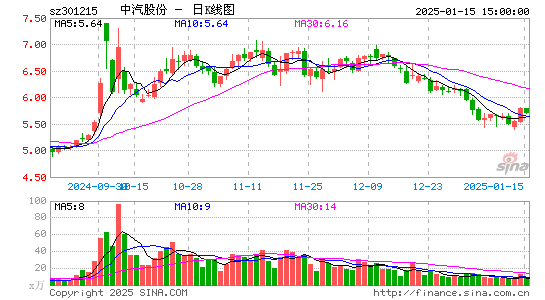 中汽股份