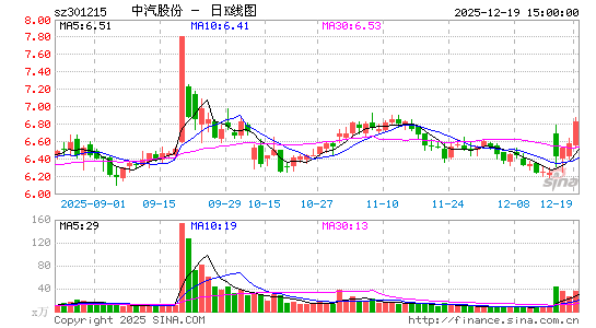 �����ɷ�