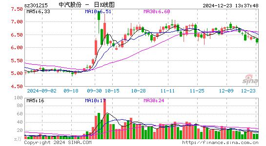 中汽股份