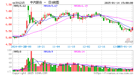 中汽股份