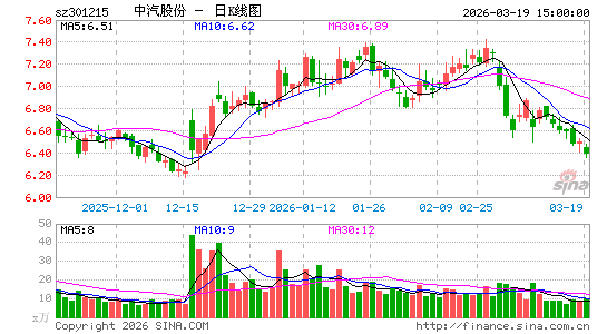 �����ɷ�