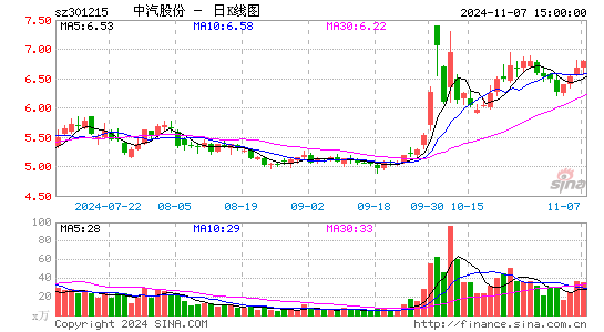 中汽股份