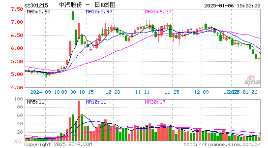 中汽股份