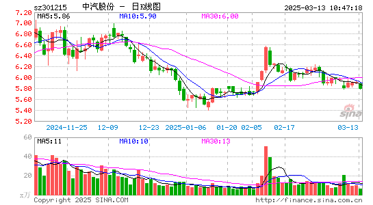 中汽股份