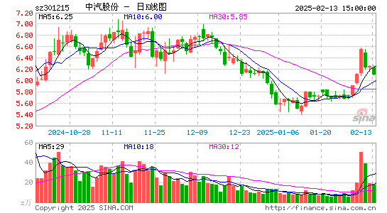 中汽股份