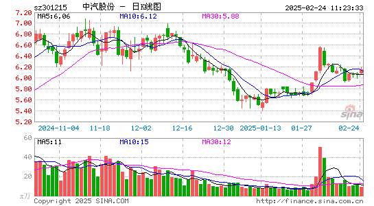 中汽股份