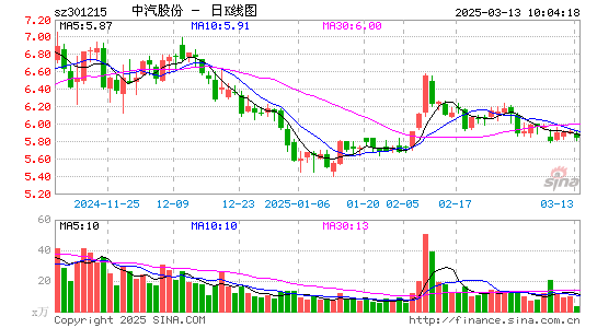 中汽股份