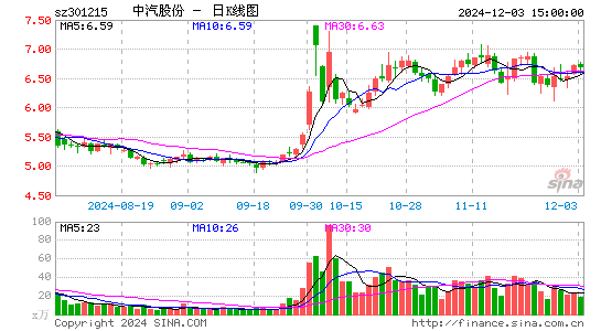 中汽股份