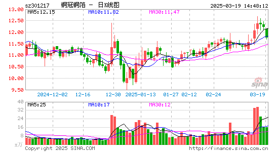 铜冠铜箔