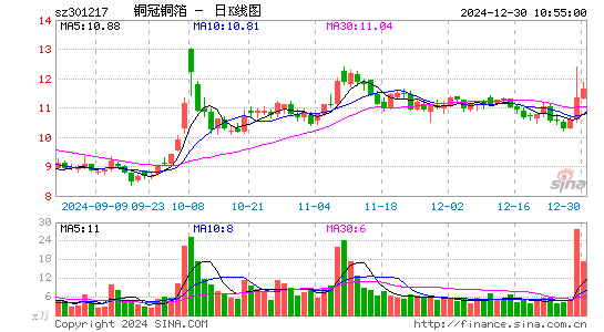 铜冠铜箔