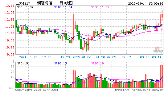 铜冠铜箔