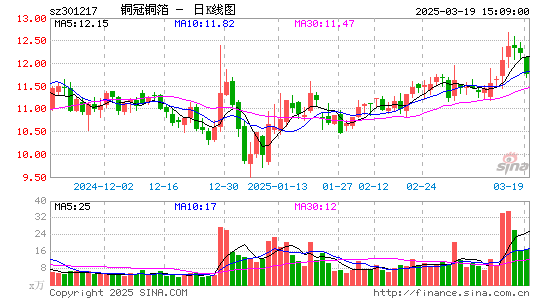 铜冠铜箔