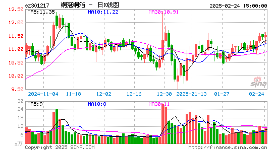 铜冠铜箔