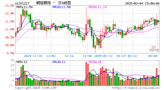 铜冠铜箔