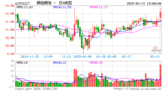 铜冠铜箔