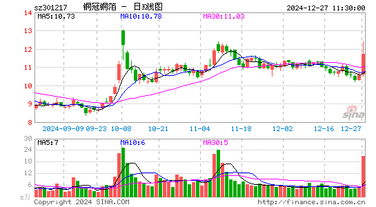 铜冠铜箔