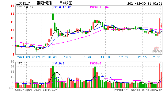 铜冠铜箔