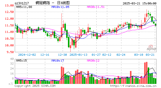 铜冠铜箔