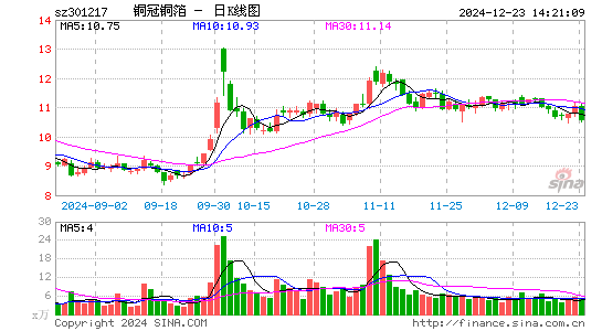 铜冠铜箔