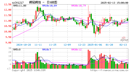 铜冠铜箔