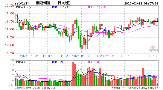 铜冠铜箔