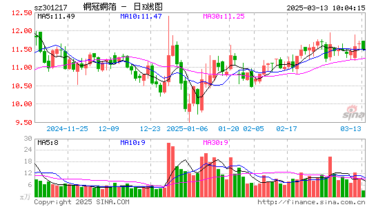 铜冠铜箔