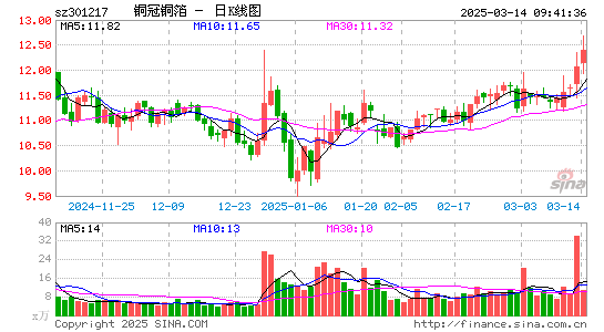 铜冠铜箔