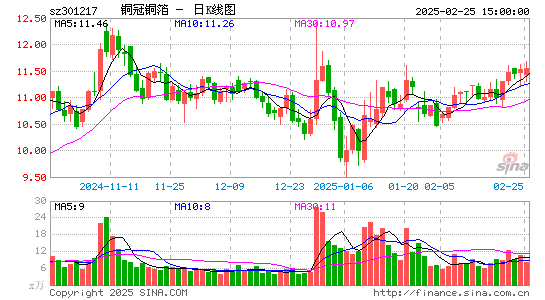 铜冠铜箔