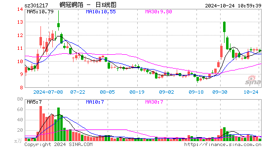 铜冠铜箔