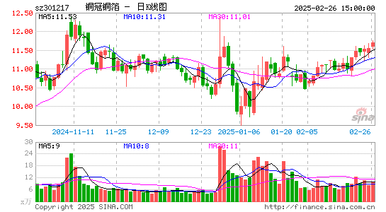 铜冠铜箔