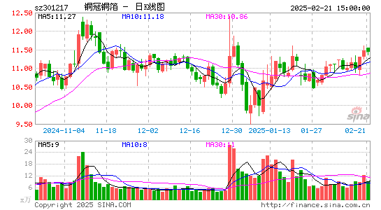 铜冠铜箔