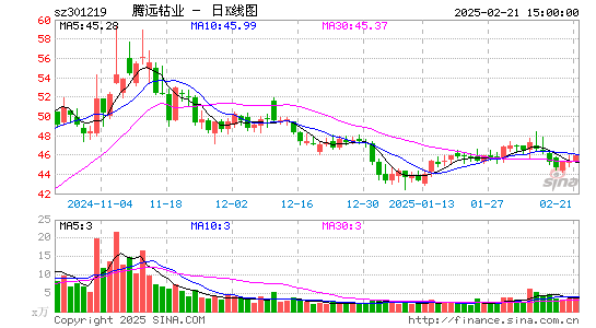 腾远钴业